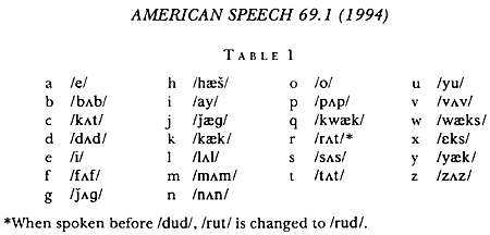 American Speech